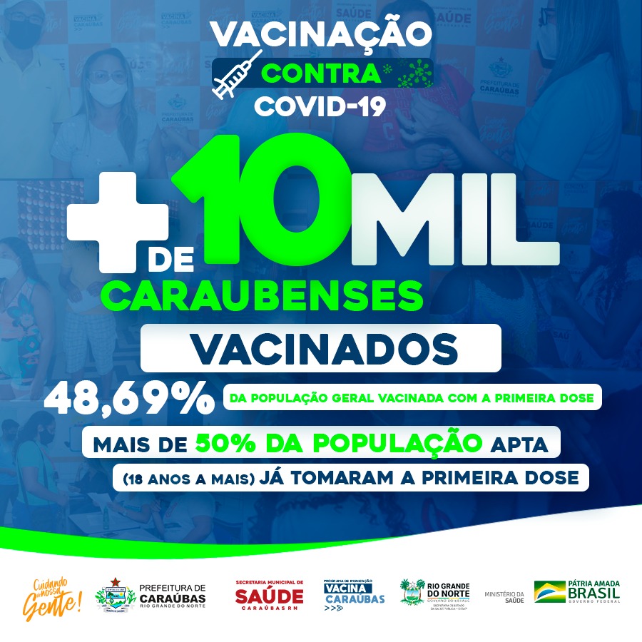 Caraúbas ultrapassa 10 mil vacinas aplicadas em primeira dose